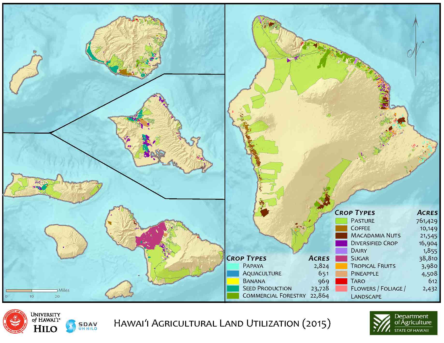 agricultural land use