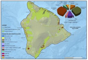 Hawaii Island Agricultural Footprint in 2020.